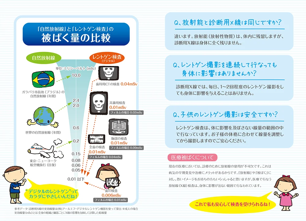 歯科用CT｜自然放射線とレントゲン検査の被ばく量比較｜愛知県名古屋市中区・栄【長谷川亨・歯科クリニック】名古屋栄の歯医者・歯科医院｜hasegawadental-nagoya.com
